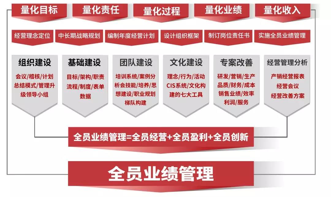 熱烈祝賀2018年9月越南永興鋁業(yè)有限公司企業(yè)管理升級項(xiàng)目取得圓滿成功并續(xù)約！