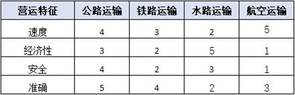 【精益生產(chǎn)】如何控制運輸成本 運輸成本控制方法策略