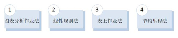 【精益生產(chǎn)】如何控制運輸成本 運輸成本控制方法策略