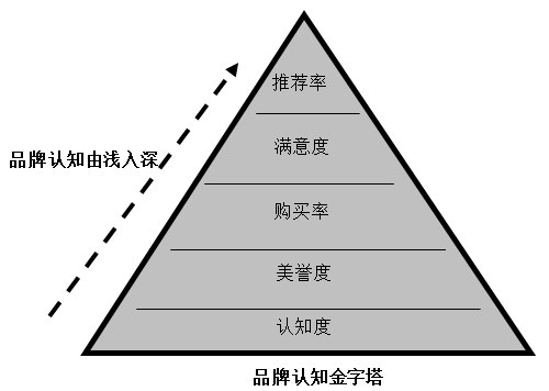 【營(yíng)銷管理】企業(yè)如何選擇品牌戰(zhàn)略？