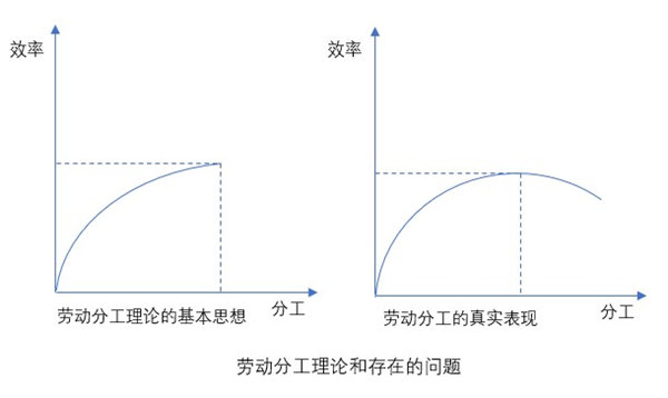 什么是業(yè)務(wù)流程重組？業(yè)務(wù)流程重組的意義方法