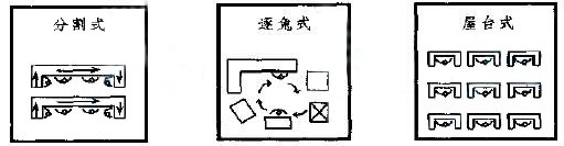 逐兔式單元生產(chǎn)線優(yōu)點