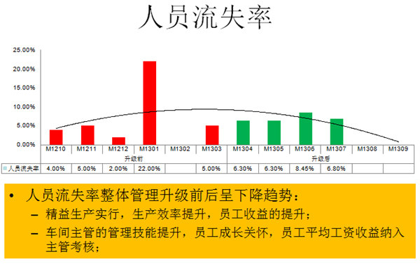 實施效果