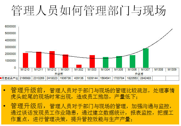 實施效果