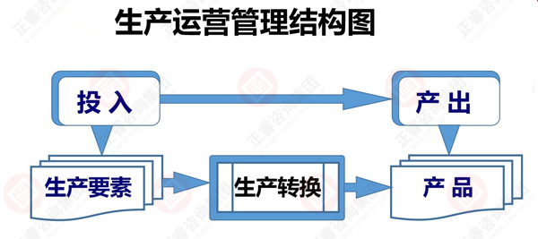 什么是生產(chǎn)運(yùn)營(yíng)管理