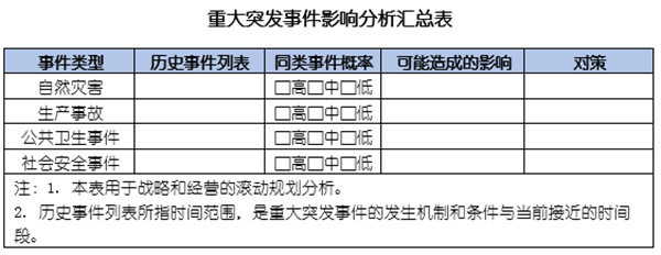 企業(yè)如何應(yīng)對突發(fā)事件？