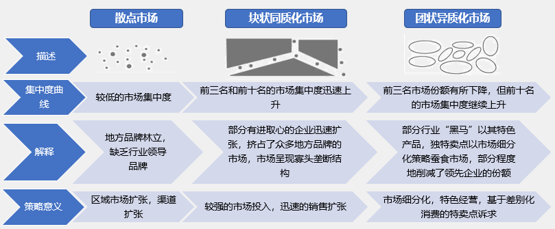 如何根據(jù)行業(yè)集中度分析競爭環(huán)境的變化？