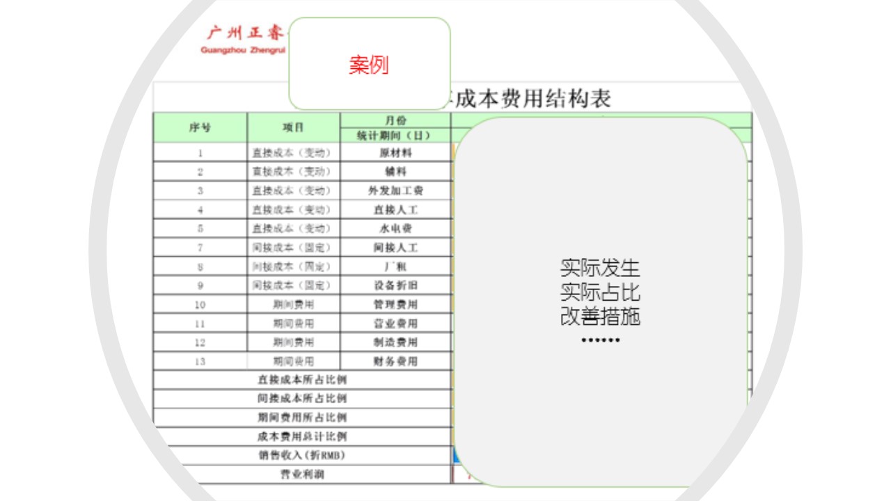 如何計(jì)算企業(yè)的盈虧平衡點(diǎn)？