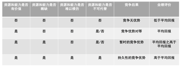 如何進(jìn)行商業(yè)模式分析