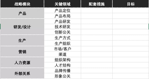 如何進行商業(yè)模式分析