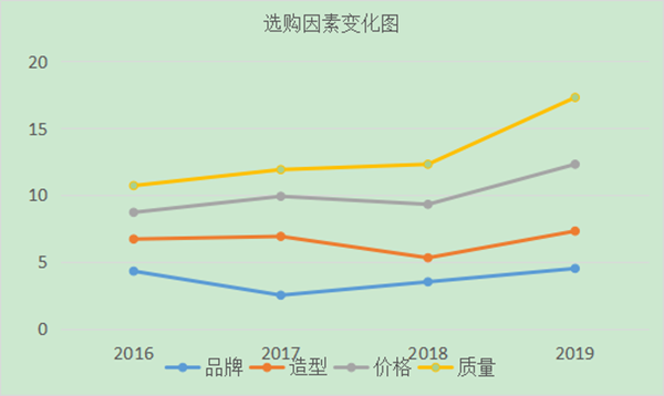 如何進行用戶分析？