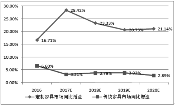 如何分析市場容量（一）