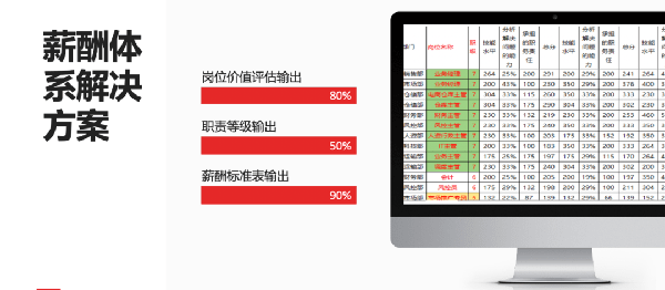 2021年廣東全儲物流有限公司薪酬績效管理體系建設項目圓滿成功！