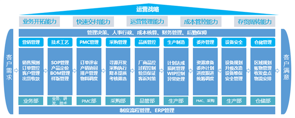 寧波中天家居用品有限公司第三期管理升級(jí)咨詢(xún)項(xiàng)目啟動(dòng)