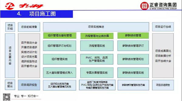 2022年浙江九洲新能源科技有限公司二期管理升級(jí)項(xiàng)目圓滿(mǎn)成功