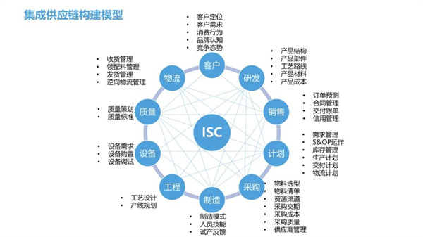 熱烈祝賀中山市三鄉(xiāng)興隆制衣廠有限公司全面管理升級圓滿成功