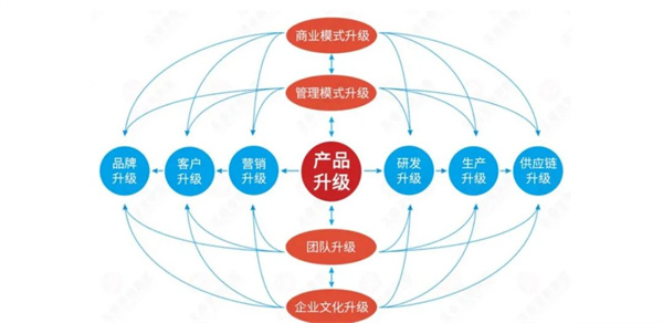 廣州市易眾鋁業(yè)有限公司第二期戰(zhàn)略與品牌營銷管理升級項(xiàng)目