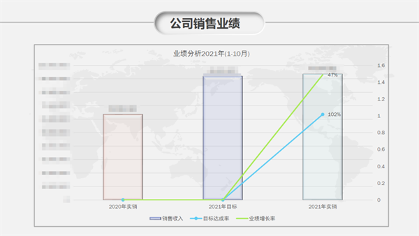 佛山市依恩膠片科技有限公司戰(zhàn)略落地與目標(biāo)達(dá)成二期項(xiàng)目正式啟動