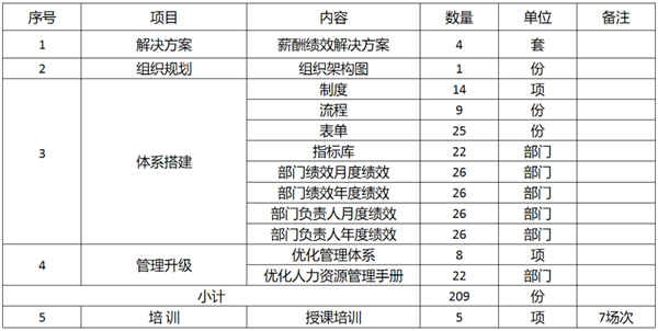 廣東萬事泰集團(tuán)有限公司固基提效、管理升級(jí)項(xiàng)目圓滿成功