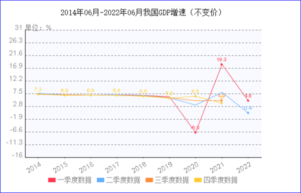 8月制造業(yè)PMI再陷萎縮，今年GDP增長目標可能落空