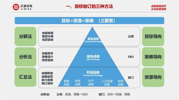 正睿商學(xué)院《設(shè)計利潤——2023年企業(yè)年度經(jīng)營規(guī)劃》大型公開課圓滿結(jié)束