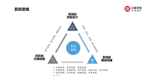 正睿咨詢集團(tuán)新質(zhì)生產(chǎn)力系列課程之《新形勢(shì)、新規(guī)劃、新未來(lái)》