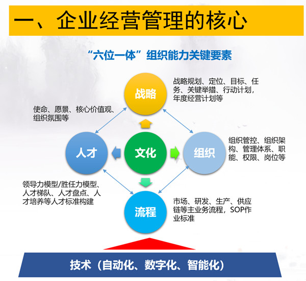 廣東杰聯(lián)新材料有限公司從戰(zhàn)略到執(zhí)行咨詢項(xiàng)目啟動(dòng)